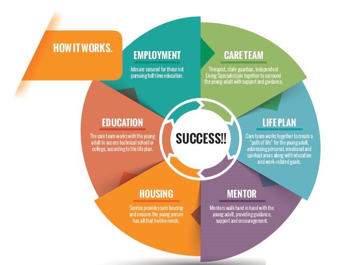 How VentureON works